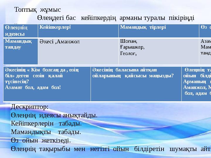 Кері байланыс «Аяқталмаған сөйлем» тәсілі Топтық жұмыс