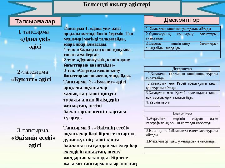 1-тапсырма «Дана үкі» әдісі 2-тапсырма «Буклет» әдісі 3-тапсырма. «Әкімнің есебі» әдісі Тапсырма 1. «Дана үкі» әдісі