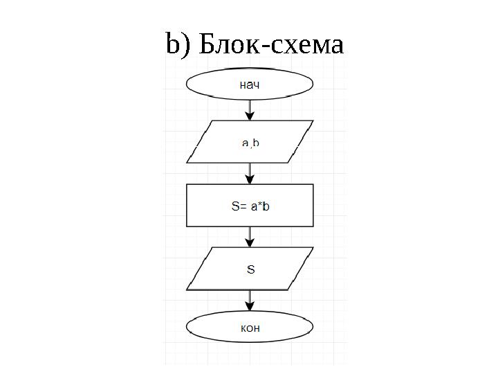 b ) Блок-схема
