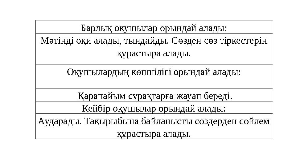 Барлық оқушылар орындай алады: Мәтінді оқи алады, тындайды. Сөзден сөз тіркестерін құрастыра алады. Оқушылардың көпшілігі орынд
