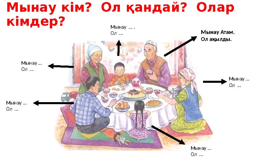 Мынау кім? Ол қандай? Олар кімдер? Мынау Атам. Ол ақылды. Мынау ... Ол ... Мынау ... Ол ...Мынау ... Ол ... Мынау ... Ол
