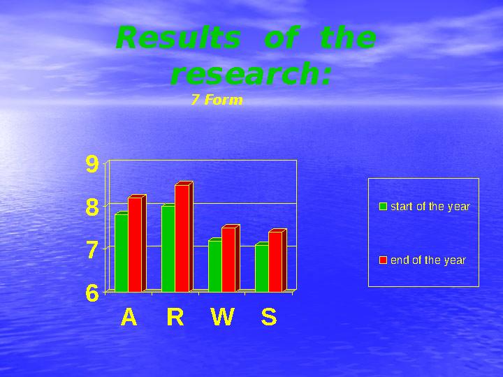 Results of the research: 7 Form6 7 8 9 A R W S start of the year end of the year