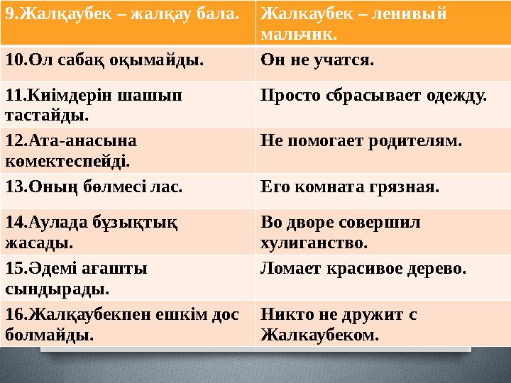 9.Жалқаубек – жалқау бала. Жалкаубек – ленивый мальчик. 10.Ол сабақ оқымайды. Он не учатся. 11.Киімдерін шашып тастайды. Прост