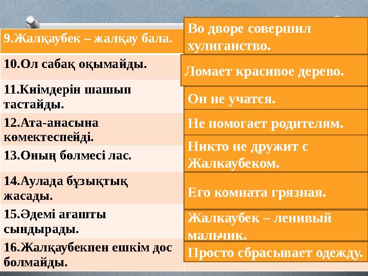 9.Жалқаубек – жалқау бала. 10.Ол сабақ оқымайды. 11.Киімдерін шашып тастайды. 12.Ата-анасына көмектеспейді. 13.Оның бөлмесі ла