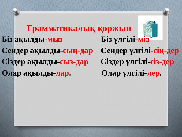 Грамматикалық қоржын Біз ақылды - мыз Біз үлгілі- міз Сендер ақылды- сың-дар Сендер үлгілі - сің-дер Сізд