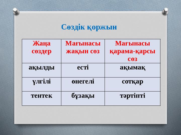 Сөздік қоржын Жаңа сөздер Мағынасы жақын сөз Мағынасы қарама-қарсы сөз ақылды есті ақымақ үлгілі өнегелі сотқар тентек бұзақ