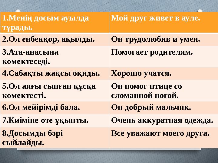 1.Менің досым ауылда тұрады. Мой друг живет в ауле. 2.Ол еңбекқор, ақылды. Он трудолюбив и умен. 3.Ата-анасына көмектеседі. По