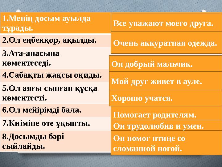 1.Менің досым ауылда тұрады. 2.Ол еңбекқор, ақылды. 3.Ата-анасына көмектеседі. 4.Сабақты жақсы оқиды. 5.Ол аяғы сынған құсқа