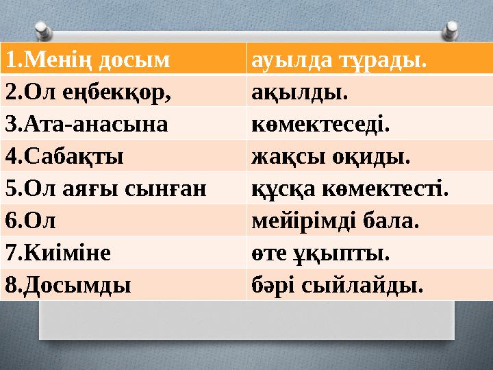 1.Менің досым ауылда тұрады. 2.Ол еңбекқор, ақылды. 3.Ата-анасына көмектеседі. 4.Сабақты жақсы оқиды. 5.Ол аяғы сынған құсқа кө