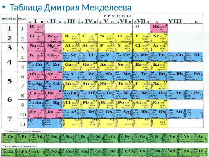• Таблица Дмитрия Менделеева