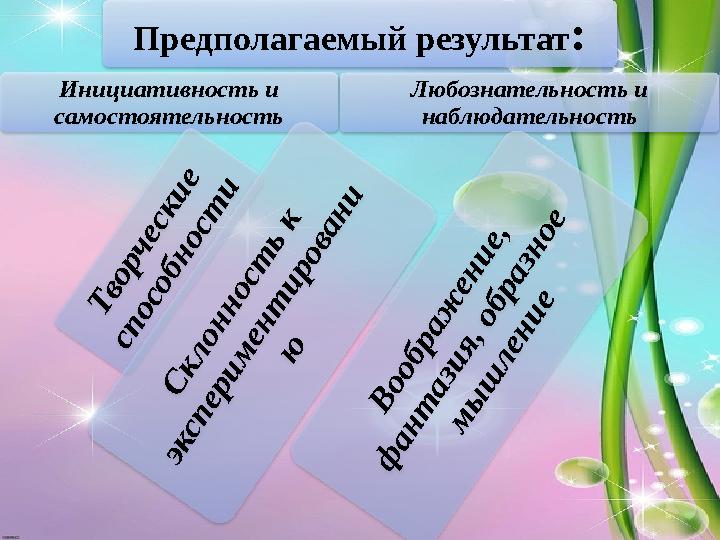 Предполагаемый результат : Инициативность и самостоятельностьТ в о р ч е с к и е с п о с о б н о с т и С к л о н