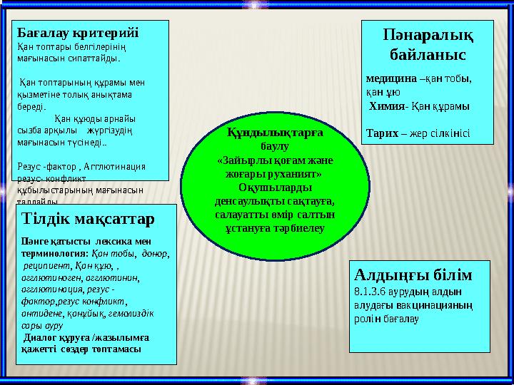Құндылықтарға баулу « Зайырлы қоғам және жоғары руханият» Оқушыларды денсаулықты сақтауға, салауатты өмір салтын ұстануға