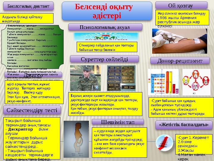Белсенді оқыту әдістеріБиологилық диктант Шешімін тап Ой қозғау Джигсо Сәйкестендіру тесті Донор-реципиент Биологиялық ди