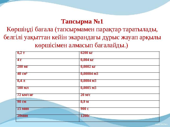 6,2 т 6200 кг 4 г 0,004 кг 200 мг 0,0002 кг 40 см 3 0,00004 м3 0,4 л 0,0004 м3 500 мл 0,0005 м3 72 км/сағ 20 м/с 90 см 0,9 м 15