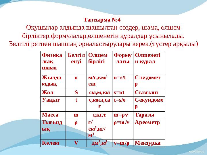 Физика лық шама Белгіл енуі Өлшем бірлігі Форму ласы Өлшенетін құрал Жылда мдық υ м/с,км/ сағ υ=s/t Спидометр Жол S см,м,км