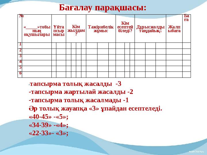 № « _____ »тобы ның оқушылары Үйта псыр масы Кім жылдам ? Тәжірибелік жұмыс Кім есептей біледі? Дұрысжолдыт аңдайық! Жалп ы
