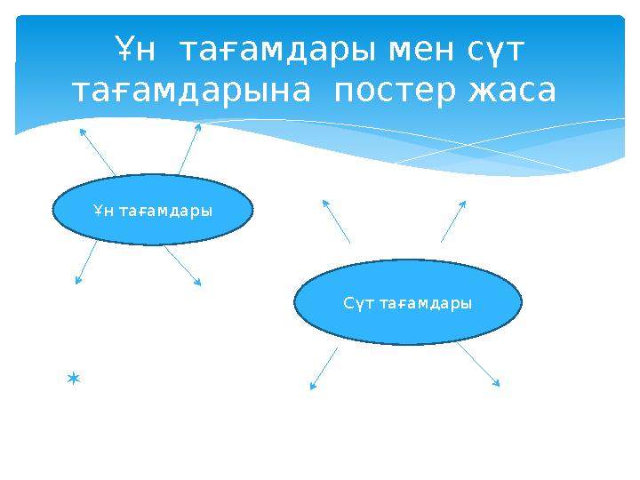   Ұн тағамдары мен сүт тағамдарына постер жаса Сүт тағамдарыҰн тағамдары