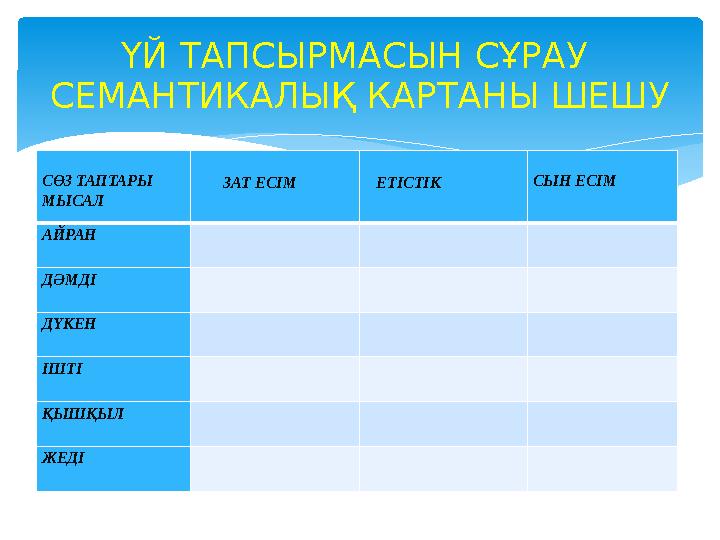 СӨЗ ТАПТАРЫ МЫСАЛ ЗАТ ЕСІМ ЕТІСТІК СЫН ЕСІМ АЙРАН ДӘМДІ ДҮКЕН ІШТІ ҚЫШҚЫЛ