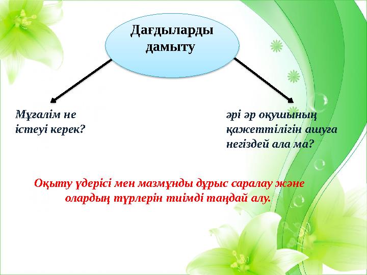 Дағдыларды дамыту Мұғалім не істеуі керек? әрі әр оқушының қажеттілігін ашуға негіздей ала ма? Оқыту үдерісі мен мазмұнды