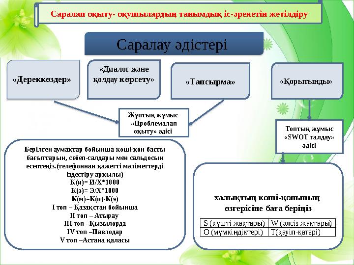 Саралап оқыту- оқушылардың танымдық іс-әрекетін жетілдіру Саралау әдістері «Дереккөздер» «Диалог және қолдау көрсету » «Тапсы