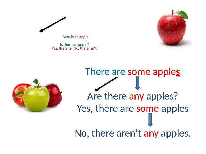 There is an apple Is there an apple? Yes, there is/ No, there isn’t There are some apple s Are there any apples? Yes, ther
