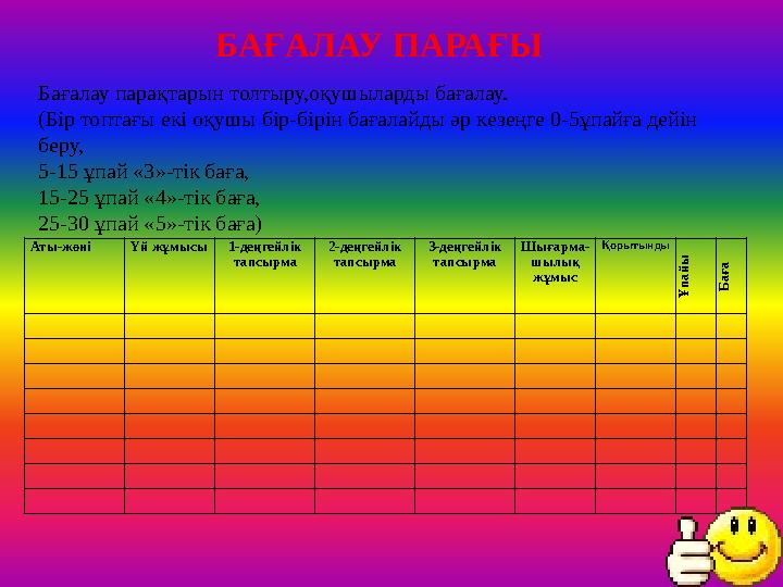 БАҒАЛАУ ПАРАҒЫ Бағалау парақтарын толтыру,оқушыларды бағалау. (Бір топтағы екі оқушы бір-бірін бағалайды әр кезеңге 0-5ұпайға де