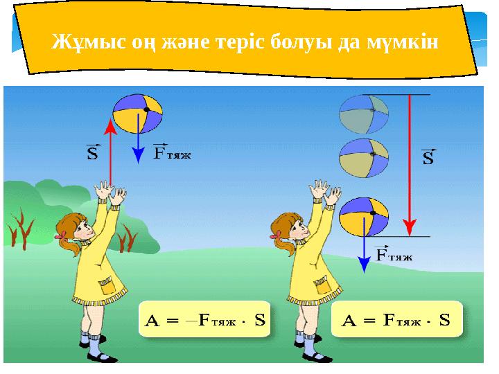 Жұмыс оң және теріс болуы да мүмкін