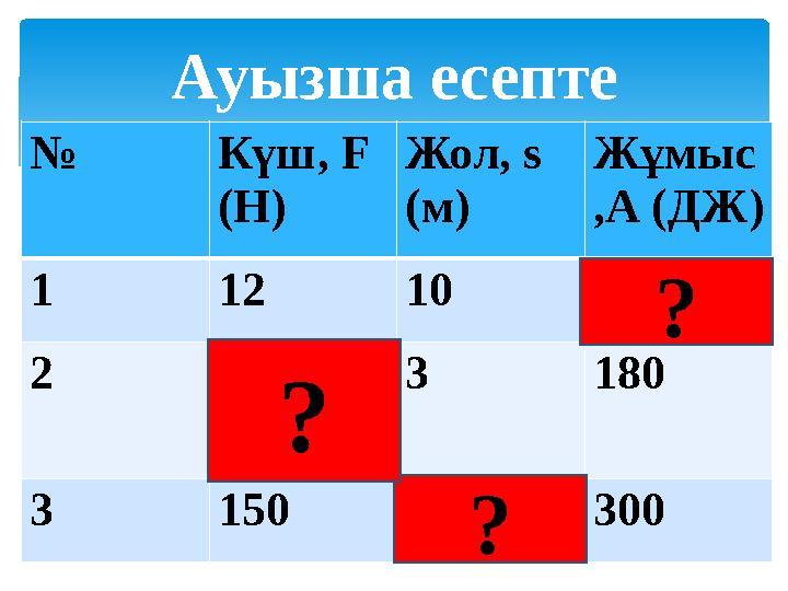 № Күш, F (Н) Жол, s (м) Ж ұмыс ,А (ДЖ) 1 1 2 10 120 2 60 3 180 3 150 2 30 0Ауызша есепте ? ??