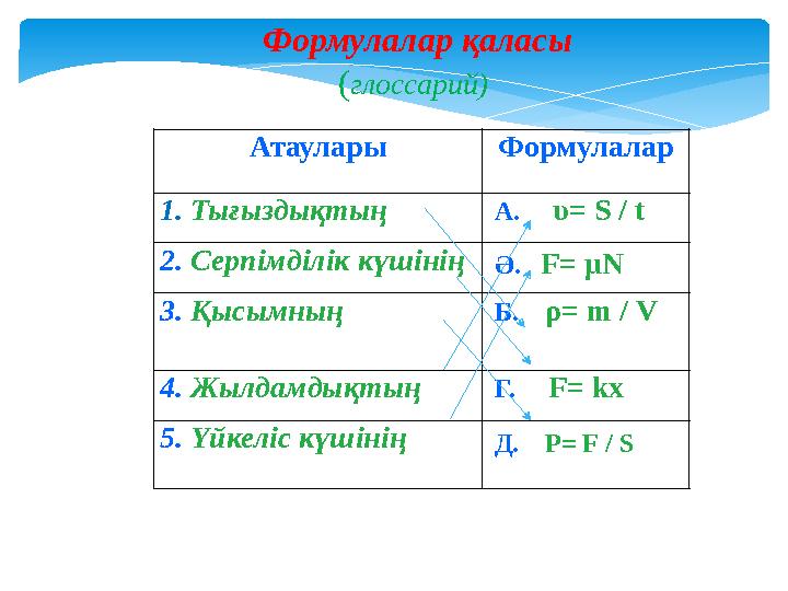 Атаулары Формулалар 1. Тығыздықтың А. υ= S / t 2. Серпімділік күшінің Ә. F= μΝ 3. Қысымның