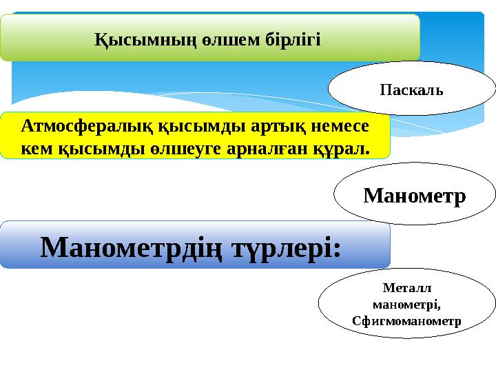 Қысымның өлшем бірлігі Атмосфералық қысымды артық немесе кем қысымды өлшеуге арналған құрал. Манометрдің түрлері: Паскаль Ман