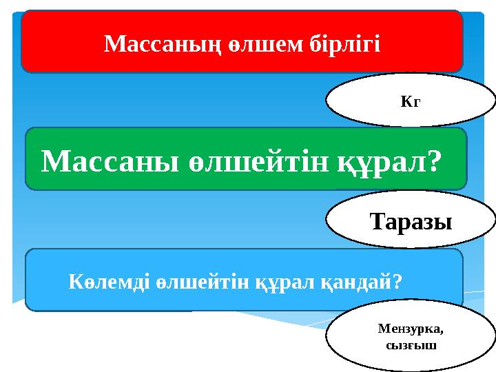 Массаның өлшем бірлігі Кг Масса ны өлшейтін құрал? Көлемді өлшейтін құрал қандай? Таразы Мензурка, сызғыш