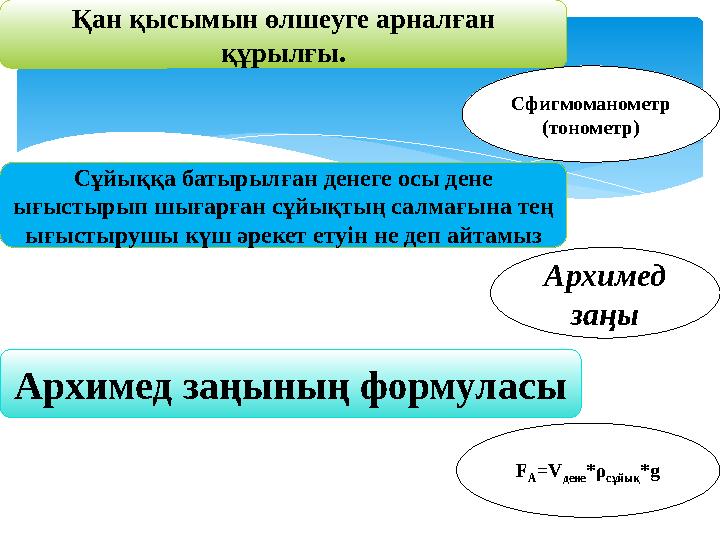 Қан қысымын өлшеуге арналған құрылғы. Сұйыққа батырылған денеге осы дене ығыстырып шығарған сұйықтың салмағына тең ығыстырушы