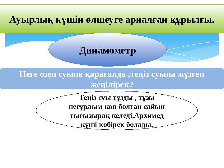 Ауырлық күшін өлшеуге арналған құрылғы. Динамометр Неге өзен суына қарағанда ,теңіз суына жүзген жеңілірек? Теңіз суы тұзды , т