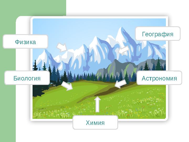 Физика Биология География Астрономия Химия