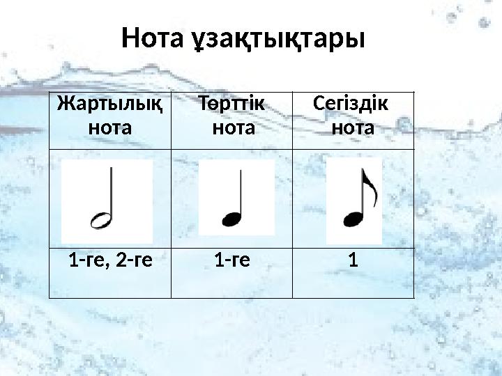 Нота ұзақтықтары Жартылық нота Төрттік нота Сегіздік нота 1-ге, 2-ге 1-ге 1