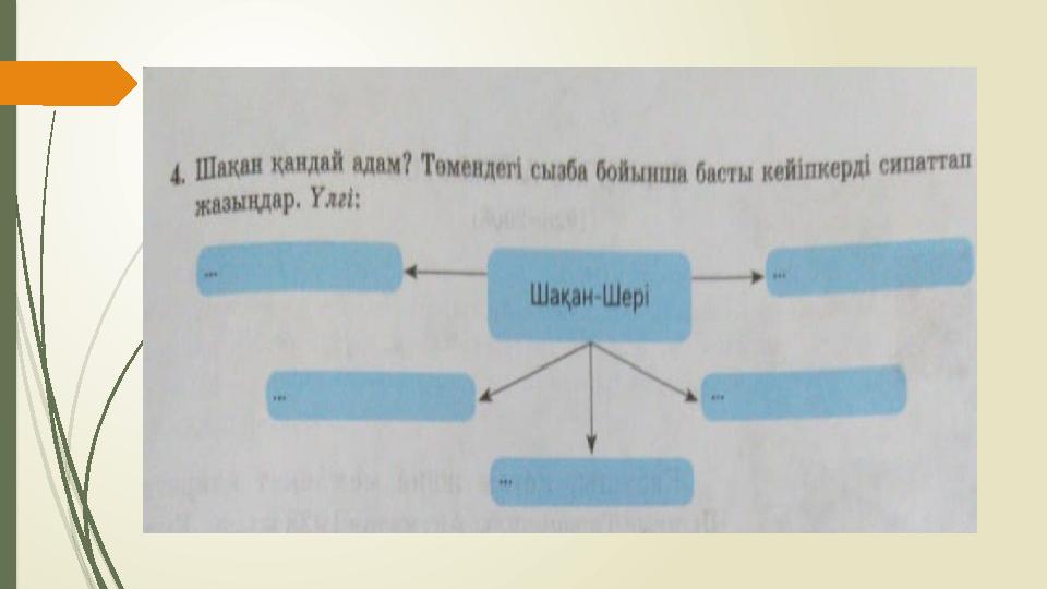 Шақан шері кейіпкерлері