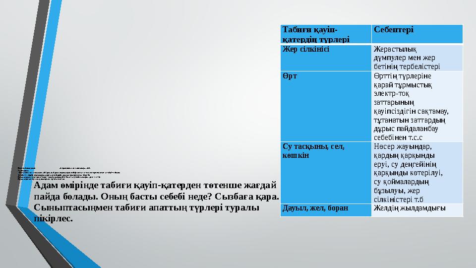 Б елсенді оқытудың «Сұрақ қою және талқылау» әдісі. 2-тапсырма. «Сұрақ қою
