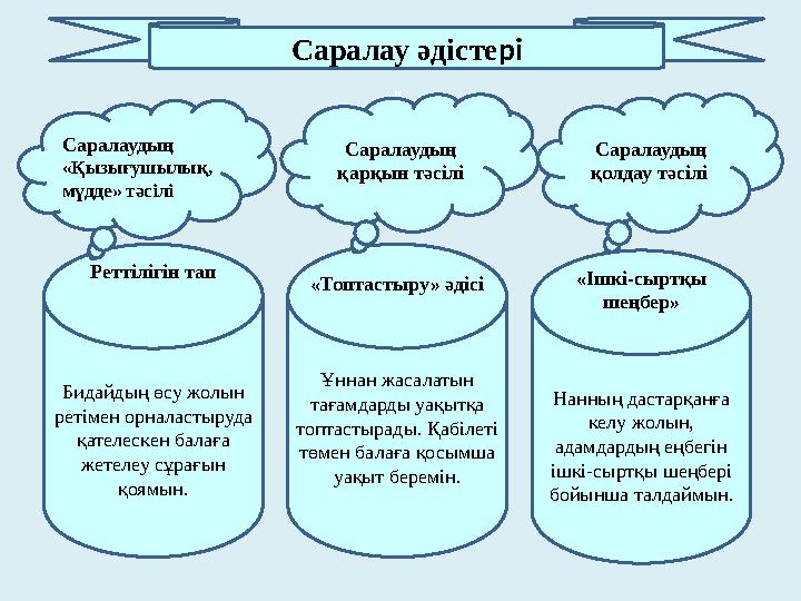 Саралау әдісте рі Реттілігін тап Бидайдың өсу жолын ретімен орналастыруда қателескен балаға жетелеу сұрағын қоямын. « «Топта