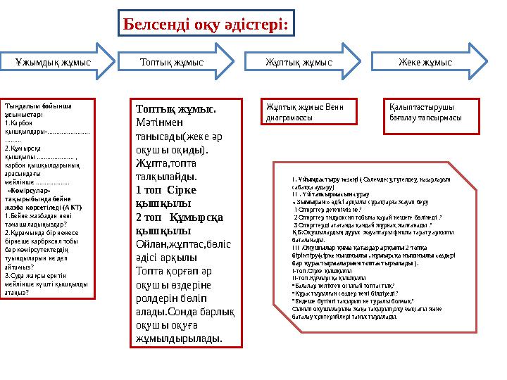 Ұжымдық жұмыс Белсенді оқу әдістері: Тыңдалым бойынша ұсыныстар: 1.Карбон қышқылдары-........................ ......... 2.Құм