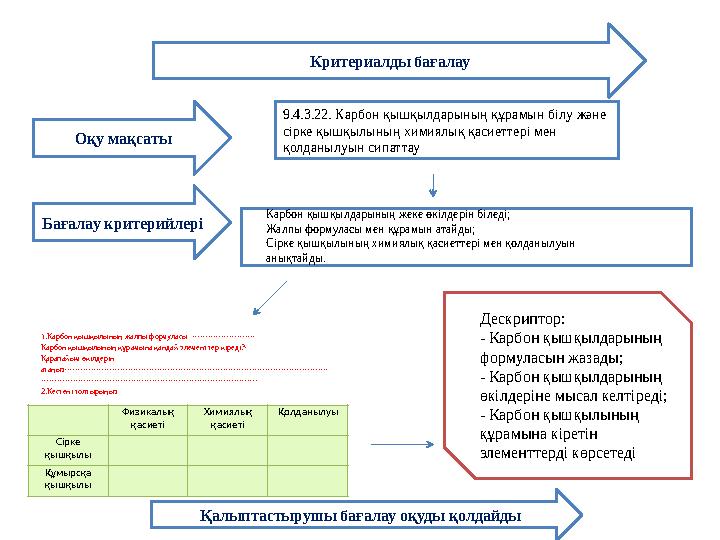 Оқу мақсаты Критериалды бағалау 9.4.3.22. Карбон қышқылдарының құрамын білу және сірке қышқылының химиялық қасиеттері мен қолд