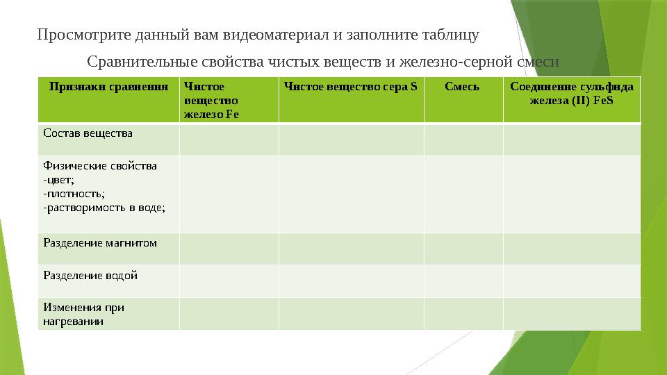 Просмотрите данный вам видеоматериал и заполните таблицу Сравнительные свойства чистых веществ и железно-серной сме