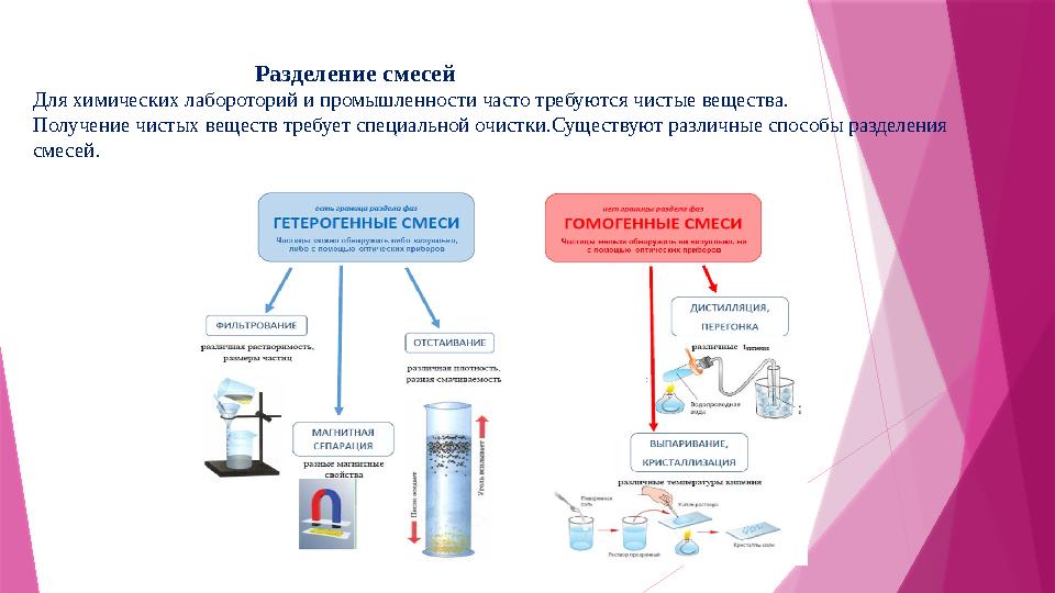 Разделение смесей Для химических лабороторий и промышленности часто требуются чистые ве