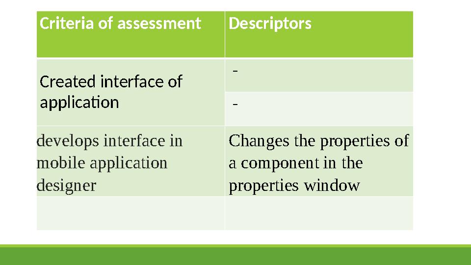 Criteria of assessment Descriptors Created interface of application - - develops interface in mobile application designe