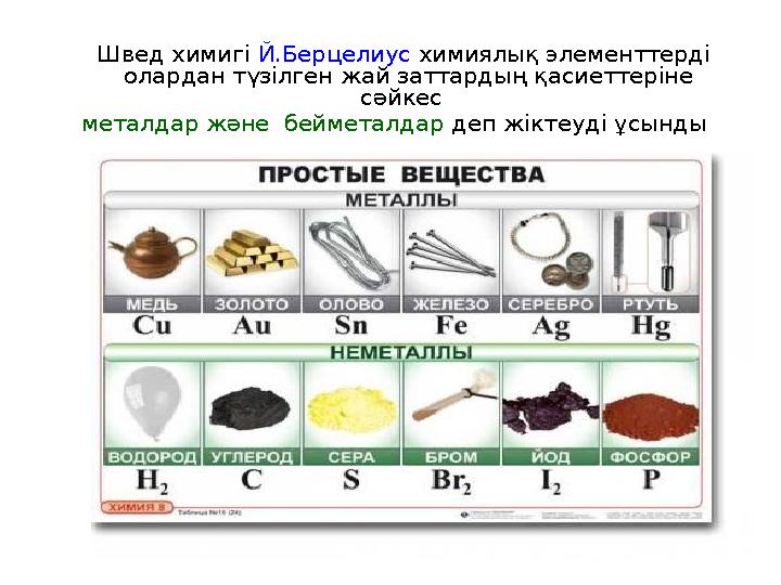 Швед химигі Й.Берцелиус химиялық элементтерді олардан түзілген жай заттардың қасиеттеріне сәйкес металдар және беймет