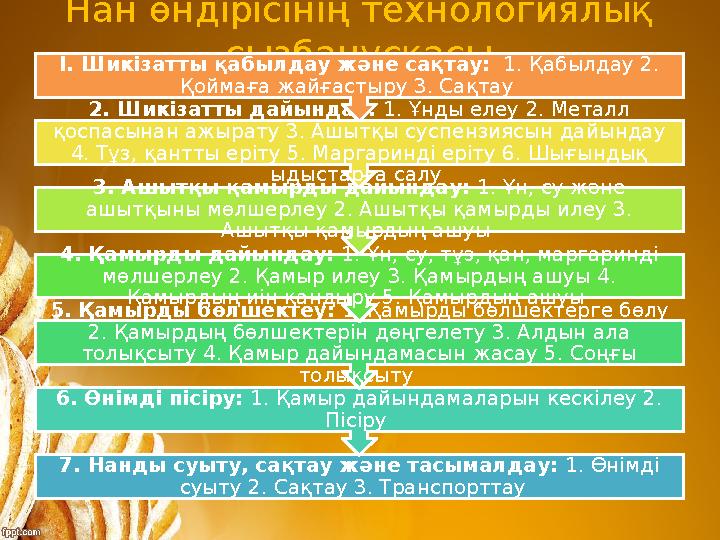 Нан өндірісінің технологиялық сызбанұсқасы 7. Нанды суыту, сақтау және тасымалдау: 1. Өнімді суыту 2. Сақтау 3. Транспорттау