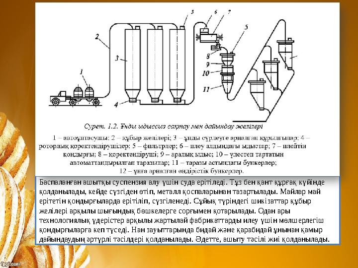 Баспаланған ашытқы суспензия алу үшін суда ерітіледі. Тұз бен қант құрғақ күйінде қолданылады, кейде сүзгіден өтіп, металл қосп