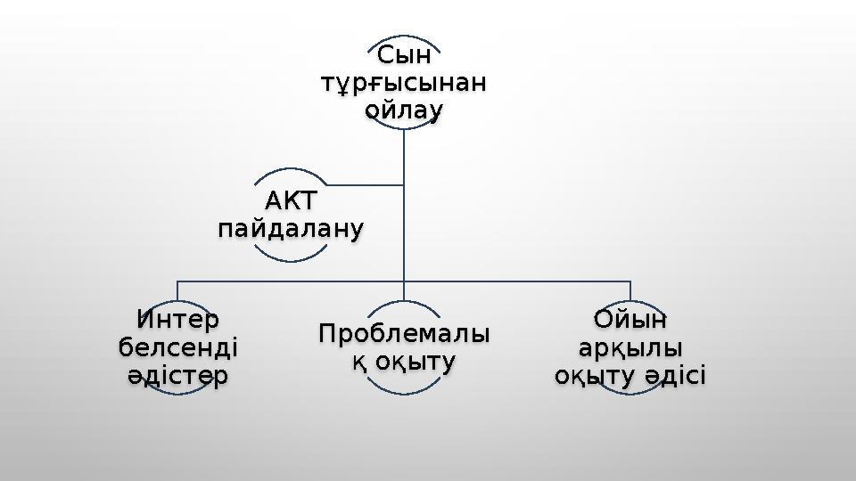 Сын тұрғысынан ойлау Интер белсенді әдістер Проблемалы қ оқыту Ойын арқылы оқыту әдісіАКТ пайдалану