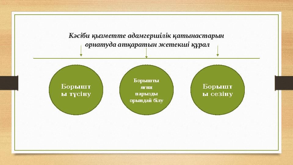 Кәсіби қызметте адамгершілік қатынастарын орнатуда атқаратын жетекші құрал Борышт ы түсіну Борышт ы сезінуБорышты яғни пар