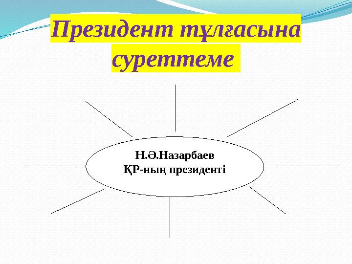 Президент тұлғасына суреттеме Н.Ә.Назарбаев ҚР-ның президенті