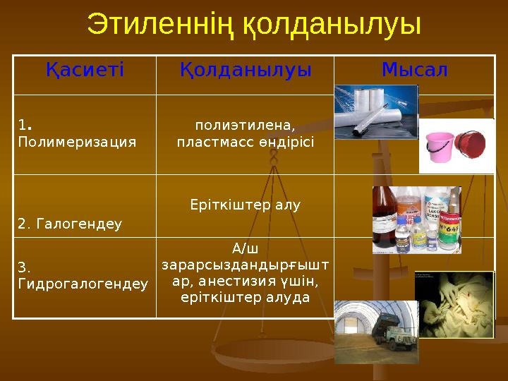 Эти леннің қолданылуы Қасиеті Қолданылуы Мысал 1 . Полимеризация полиэтилена, пластмасс өндірісі 2. Галогендеу Еріткіштер алу